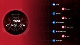 Different Types Of Malware Training Ppt