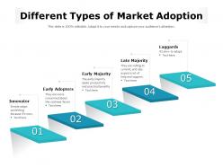 Different types of market adoption