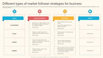 Different Types Of Market Follower Strategies For Business