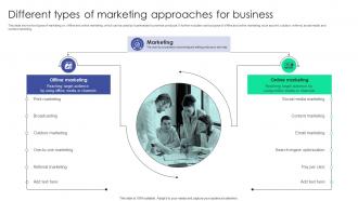 Different Types Of Marketing Approaches For Business Plan To Assist Organizations In Developing MKT SS V