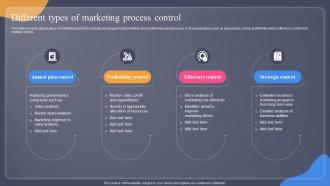 Different Types Of Marketing Process Control Guide For Situation Analysis To Develop MKT SS V