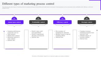 Different Types Of Marketing Process Control Ppt Brochure Mkt Ss V
