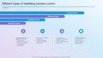 Different Types Of Marketing Process Control Step By Step Guide For Marketing MKT SS V