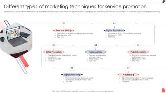 Different Types Of Marketing Techniques For Service Promotion