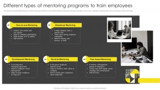 Different Types Of Mentoring Programs To Train Employees Formulating On Job Training Program
