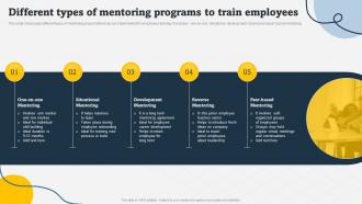 Different Types Of Mentoring Programs To Train Employees On Job Employee Training Program