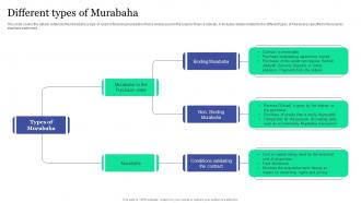 Different Types Of Murabaha Islamic Banking And Finance Fin SS V
