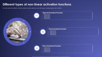 Different Types Of Non Linear Activation Functions Artificial Neural Networks IT Ppt Infographics