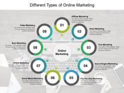Different Types Of Online Marketing