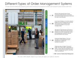 Different Types Of Order Management Systems