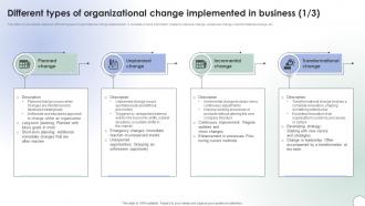 Different Types Of Organizational Change Implemented Operational Change Management CM SS V