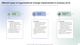 Different Types Of Organizational Change Implemented Operational Change Management CM SS V Image Editable