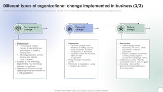 Different Types Of Organizational Change Implemented Operational Change Management CM SS V Images Editable