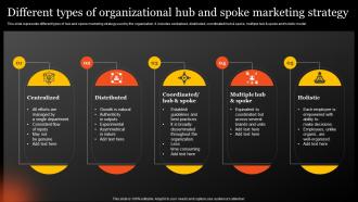 Different Types Of Organizational Hub And Spoke Marketing Strategy