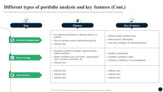 Different Types Of Portfolio Analysis And Key Features Enhancing Decision Making FIN SS Analytical Captivating