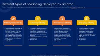 Different Types Of Positioning Deployed Amazon CRM How To Excel Ecommerce Sector