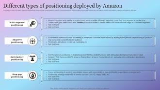 Different Types Of Positioning Deployed By Amazon Amazon Growth Initiative As Global Leader