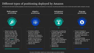 Different Types Of Positioning Deployed By Amazon Amazon Pricing And Advertising Strategies