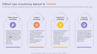 Different Types Of Positioning Success Story Of Amazon To Emerge As Pioneer Strategy SS V
