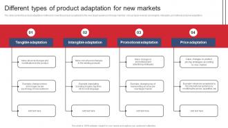 Different Types Of Product Adaptation For New Markets Product Expansion Steps