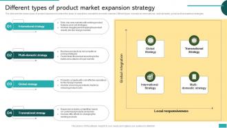 Different Types Of Product Market Expansion Strategy Global Market Expansion For Product