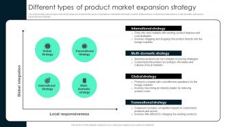 Different Types Of Product Market Key Steps Involved In Global Product Expansion
