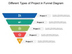 Different types of project in funnel diagram