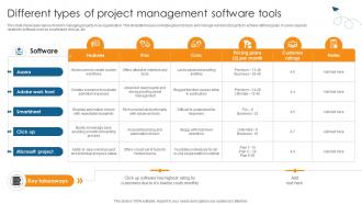 Different Types Of Project Management Software Guide On Navigating Project PM SS