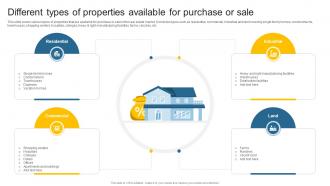Different Types Of Properties Available For Leveraging Effective CRM Tool In Real Estate Company