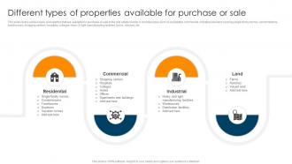 Different Types Of Properties Available For Purchase Or Sale Ultimate Guide To Understand Role BCT SS