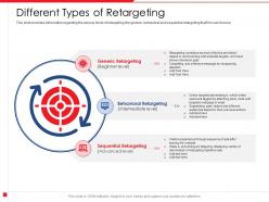 Different types of retargeting pixel actions powerpoint presentation design