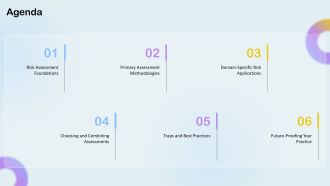 Different Types Of Risk Assessment PPT Slides VA Colorful Pre-designed