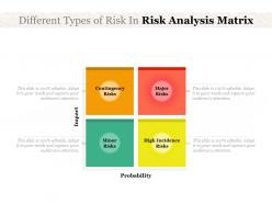 Different types of risk in risk analysis matrix