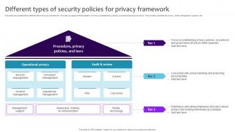 Different Types Of Security Policies For Privacy Framework