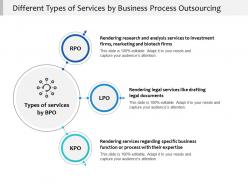 Different types of services by business process outsourcing