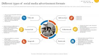 Different Types Of Social Media Advertisement Formats Pay Per Click Advertising Campaign MKT SS V
