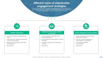Different Types Of Stakeholder Engagement Essential Guide To Stakeholder Management PM SS