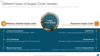 Different Types Of Supply Chain Models Understanding Different Supply Chain Models