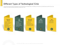 Different types of technological crisis scientific ppt powerpoint samples