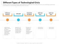 Different types of technological crisis software ppt outline