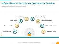 Different types of tests that are supported by selenium smoke ui ppt slides