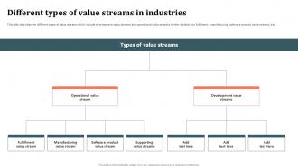 Different Types Of Value Stream Mapping Ppt Sample