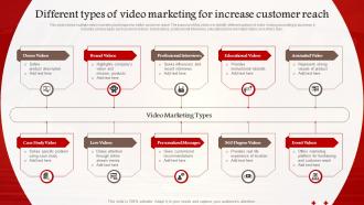 Different Types Of Video Marketing For Increase Customer Reach