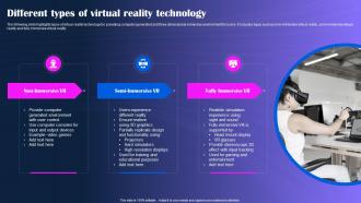 Different Types Of Virtual Reality Technology