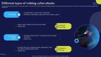 Different Types Of Vishing Cyber Attacks Phishing Attacks And Strategies