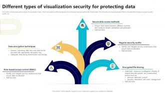 Different Types Of Visualization Security For Protecting Data