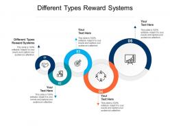 Different types reward systems ppt powerpoint presentation ideas good cpb