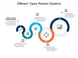 Different types reward systems ppt powerpoint presentation show slides cpb