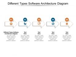 Different types software architecture diagram ppt powerpoint presentation icon good cpb