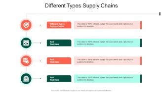 Different Types Supply Chains In Powerpoint And Google Slides Cpb